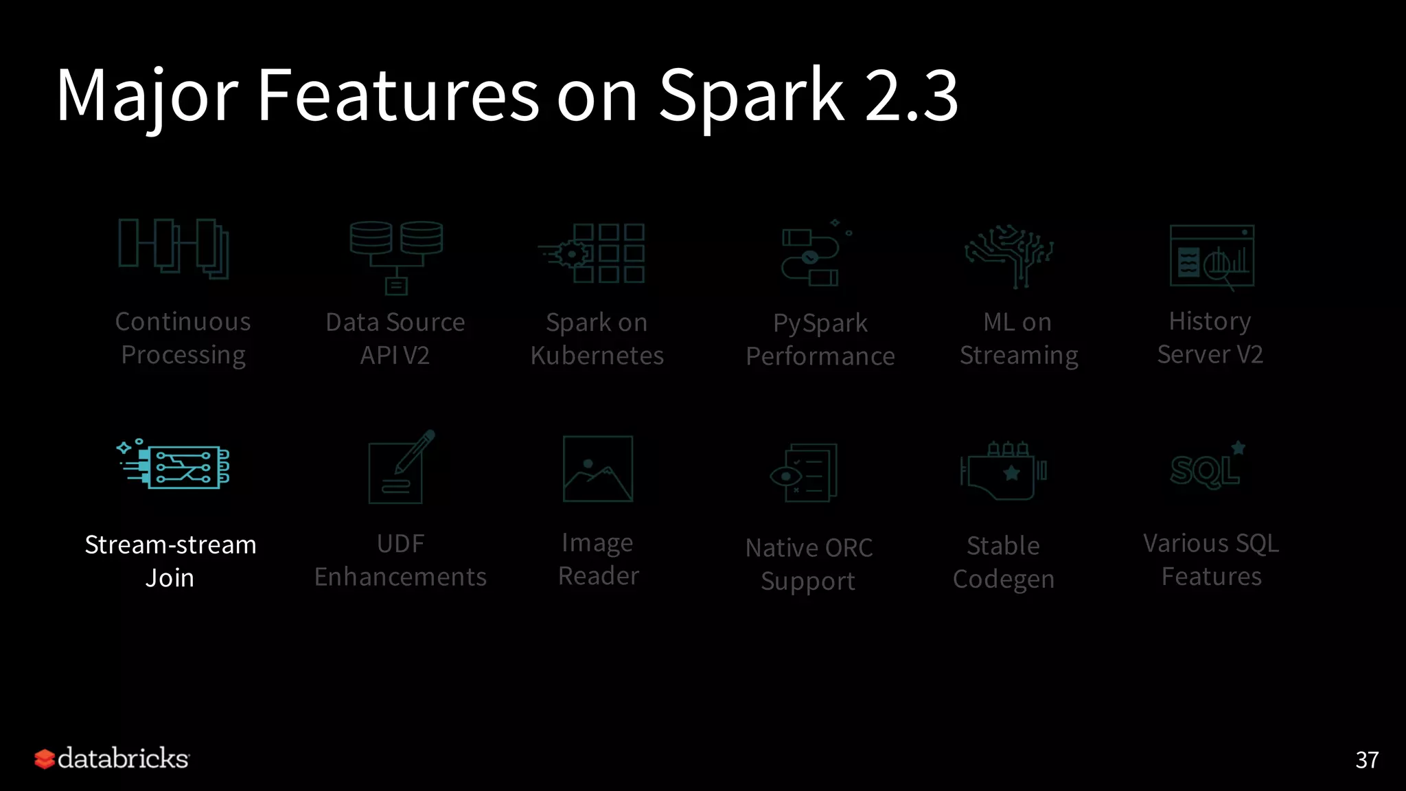 Major Features on Spark 2.3
37
Continuous
Processing
Data Source
API V2
Stream-stream
Join
Spark on
Kubernetes
History
Server V2
UDF
Enhancements
Various SQL
Features
PySpark
Performance
Native ORC
Support
Stable
Codegen
Image
Reader
ML on
Streaming
 