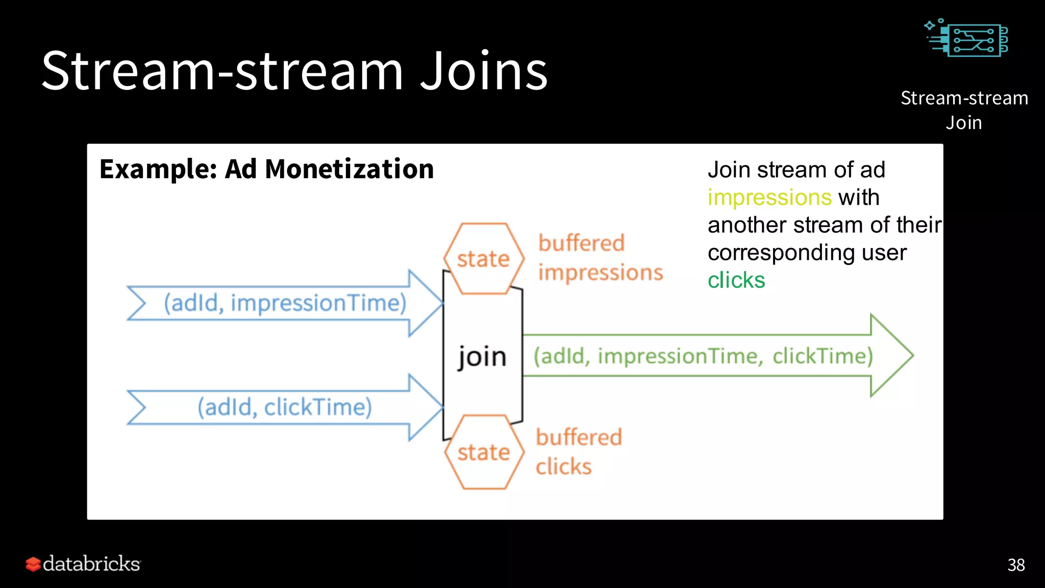 Stream-stream Joins
38
Stream-stream
Join
Example: Ad Monetization Join stream of ad
impressions with
another stream of their
corresponding user
clicks
 