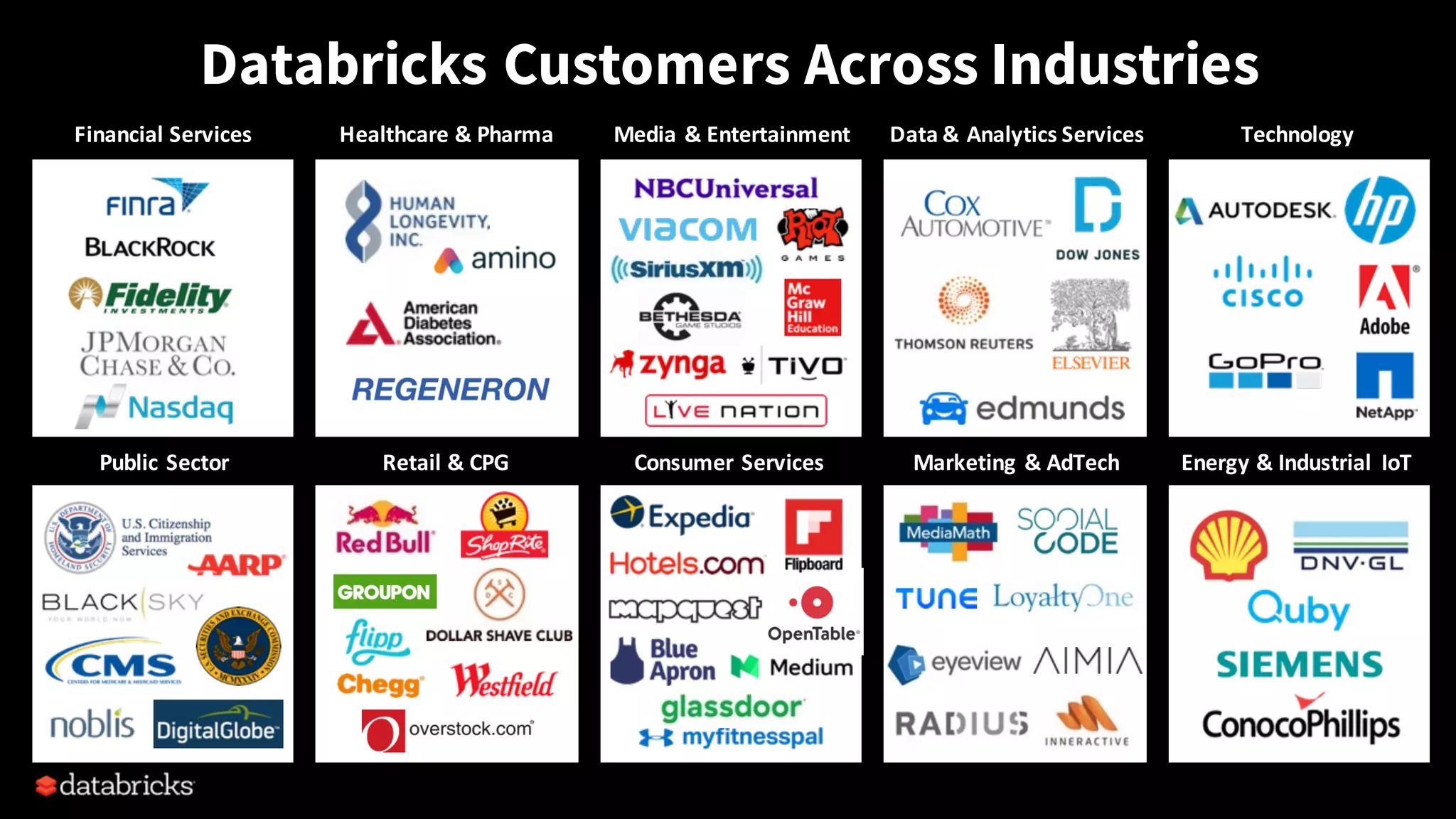Databricks Customers Across Industries
Financial	Services Healthcare	&	Pharma Media	&	Entertainment Technology
Public	Sector Retail	&	CPG		 Consumer	Services Energy	&	Industrial	 IoTMarketing	&	AdTech
Data	&	Analytics	Services
 