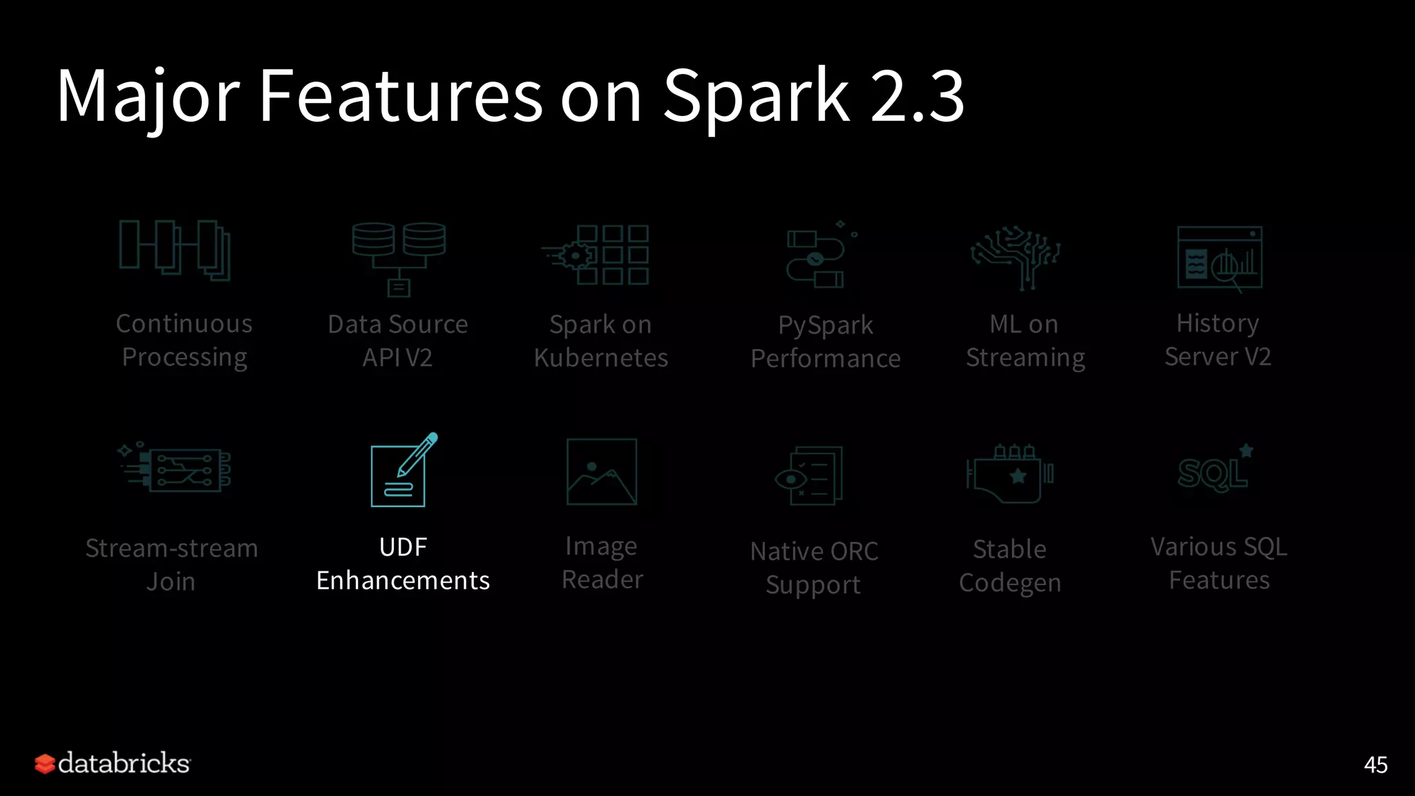 Major Features on Spark 2.3
45
Continuous
Processing
Data Source
API V2
Stream-stream
Join
Spark on
Kubernetes
History
Server V2
UDF
Enhancements
Various SQL
Features
PySpark
Performance
Native ORC
Support
Stable
Codegen
Image
Reader
ML on
Streaming
 