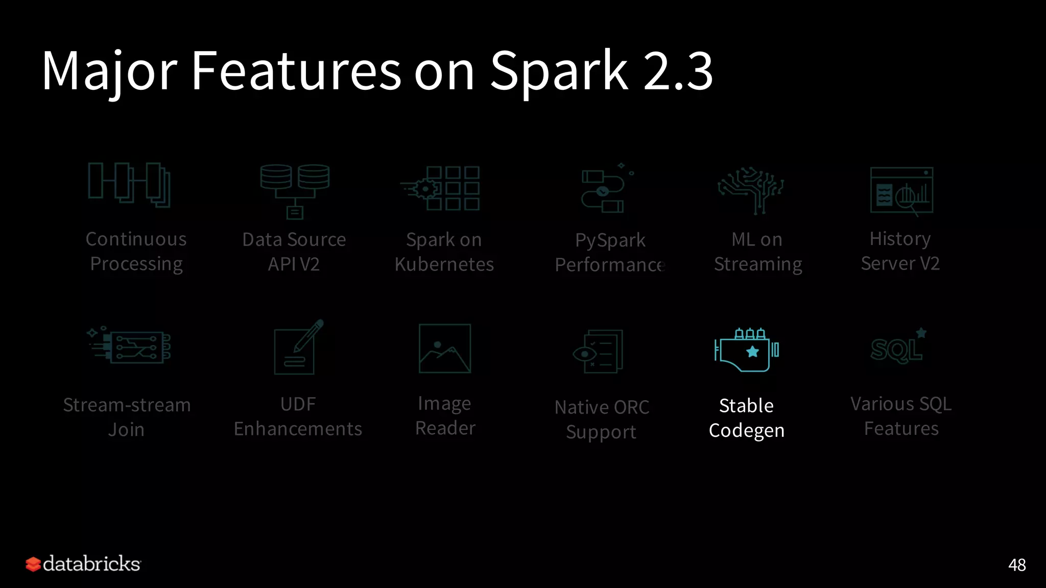 Major Features on Spark 2.3
48
Continuous
Processing
Data Source
API V2
Stream-stream
Join
Spark on
Kubernetes
History
Server V2
UDF
Enhancements
Various SQL
Features
PySpark
Performance
Native ORC
Support
Stable
Codegen
Image
Reader
ML on
Streaming
 