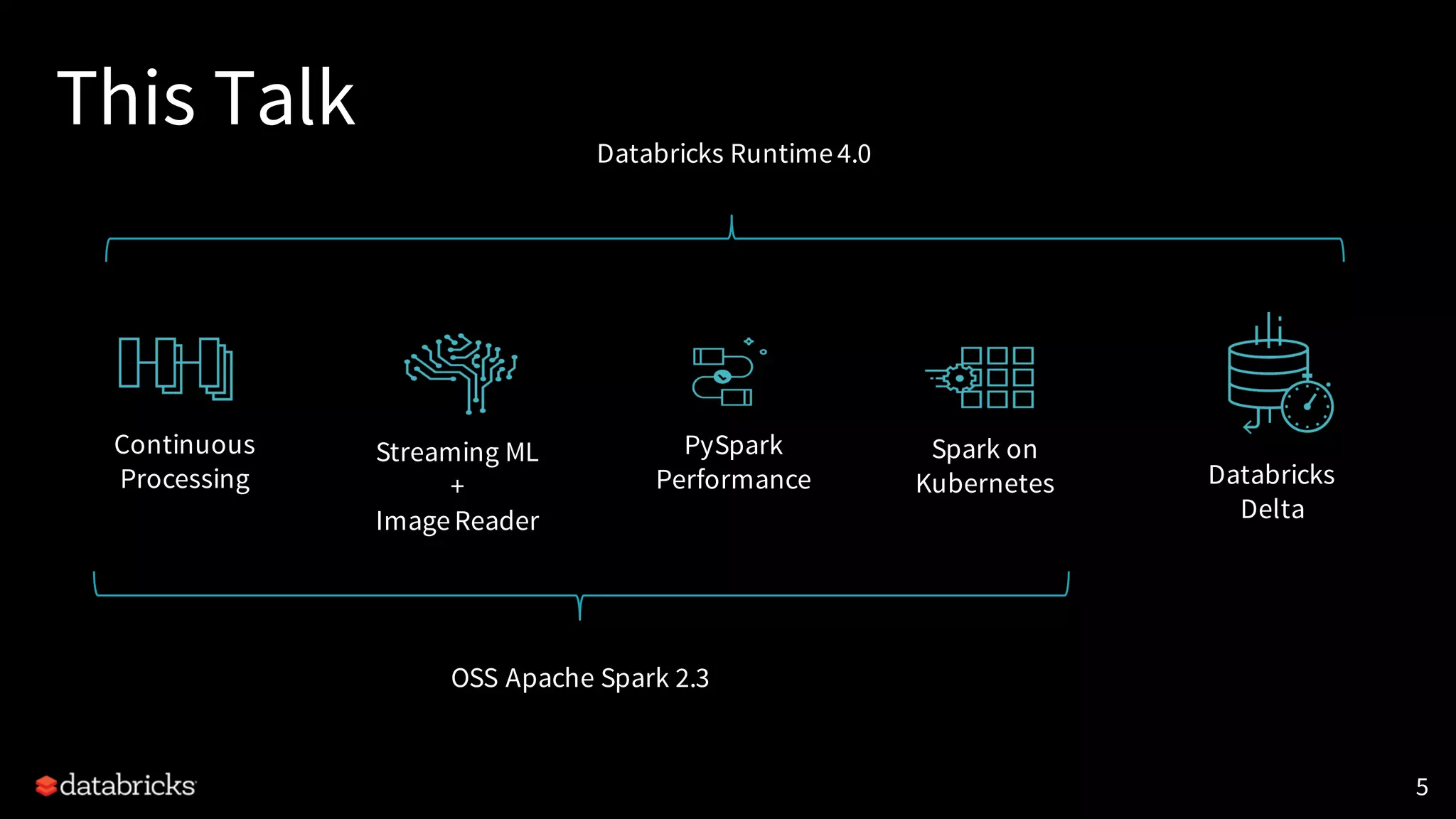 This Talk
5
Continuous
Processing
Spark on
Kubernetes
PySpark
Performance
Streaming ML
+
ImageReader
Databricks
Delta
OSS Apache Spark 2.3
Databricks Runtime4.0
 