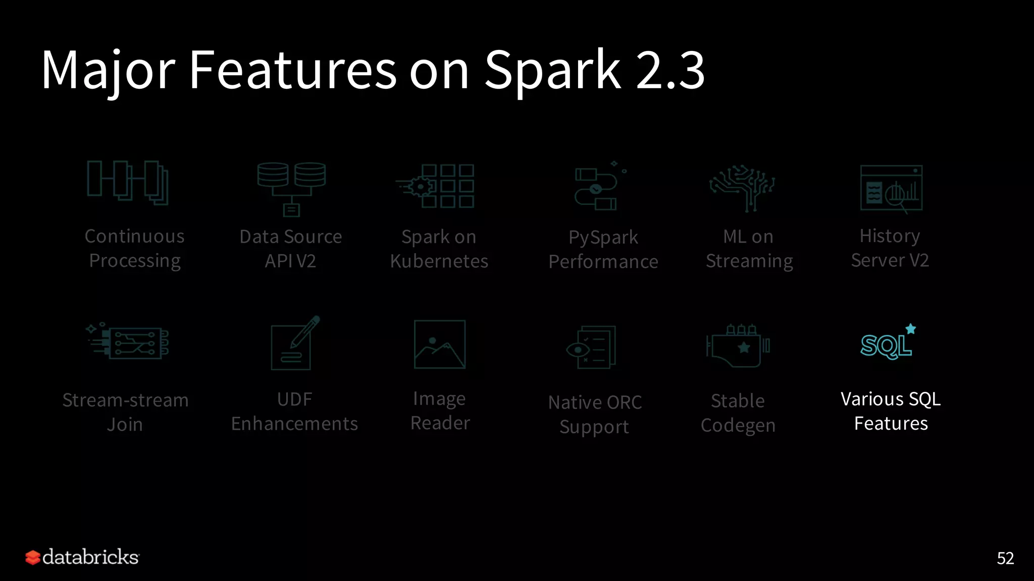 Major Features on Spark 2.3
52
Continuous
Processing
Data Source
API V2
Stream-stream
Join
Spark on
Kubernetes
History
Server V2
UDF
Enhancements
Various SQL
Features
PySpark
Performance
Native ORC
Support
Stable
Codegen
Image
Reader
ML on
Streaming
 