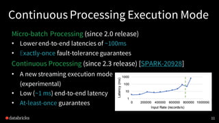 Continuous Processing Execution Mode
Micro-batch Processing (since 2.0 release)
• Lower end-to-end latencies of ~100ms
• Exactly-once fault-tolerance guarantees
Continuous Processing (since 2.3 release) [SPARK-20928]
• A new streaming execution mode
(experimental)
• Low (~1 ms) end-to-end latency
• At-least-once guarantees
11
 