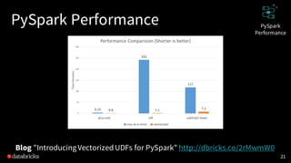 PySpark Performance
21
PySpark
Performance
Blog "IntroducingVectorizedUDFs for PySpark" http://dbricks.co/2rMwmW0
 