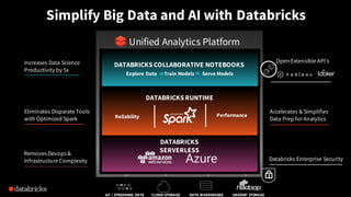 Simplify Big Data and AI with Databricks
Unified Analytics Platform
DATA WAREHOUSESCLOUD STORAGE HADOOP STORAGEIoT / STREAMING DATA
DATABRICKS
SERVERLESSRemoves Devops &
Infrastructure Complexity
DATABRICKS RUNTIME
Reliability
Eliminates Disparate Tools
with Optimized Spark
Explore Data Train Models Serve Models
DATABRICKS COLLABORATIVE NOTEBOOKSIncreases Data Science
Productivity by 5x
Databricks Enterprise Security
Open Extensible API’s
Accelerates & Simplifies
Data Prep for Analytics
Performance
 
