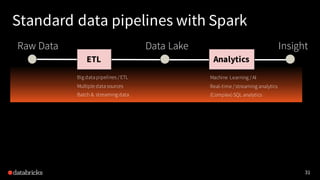 31
Standard data pipelines with Spark
Raw Data InsightData Lake
Big data pipelines /ETL
Multiple data sources
Batch & streaming data
Machine Learning /AI
Real-time /streaming analytics
(Complex)SQL analytics
ETL Analytics
 