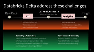 33
Databricks Delta address these challenges
Raw Data Insight
ETL Analytics
Big data pipelines /ETL
Multiple data sources
Batch & streaming data
Machine Learning /AI
Real-time /streaming analytics
(Complex)SQL analytics
DATABRICKS DELTA
Builds on Cloud Data Lake
Reliability & Automation
Transactions guarantees eliminates complexity
Schema enforcement to ensure clean data
Upserts/Updates/Deletes tomanage data changes
Seamlesslysupport streaming and batch
Performance & Reliability
Automatic indexing & caching
Freshdata for advanced analytics
Automated performance tuning
 
