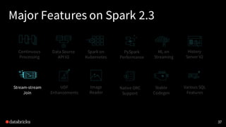 Major Features on Spark 2.3
37
Continuous
Processing
Data Source
API V2
Stream-stream
Join
Spark on
Kubernetes
History
Server V2
UDF
Enhancements
Various SQL
Features
PySpark
Performance
Native ORC
Support
Stable
Codegen
Image
Reader
ML on
Streaming
 