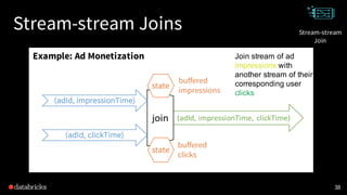 Stream-stream Joins
38
Stream-stream
Join
Example: Ad Monetization Join stream of ad
impressions with
another stream of their
corresponding user
clicks
 