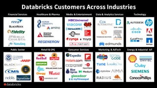 Databricks Customers Across Industries
Financial	Services Healthcare	&	Pharma Media	&	Entertainment Technology
Public	Sector Retail	&	CPG		 Consumer	Services Energy	&	Industrial	 IoTMarketing	&	AdTech
Data	&	Analytics	Services
 