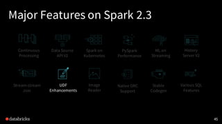 Major Features on Spark 2.3
45
Continuous
Processing
Data Source
API V2
Stream-stream
Join
Spark on
Kubernetes
History
Server V2
UDF
Enhancements
Various SQL
Features
PySpark
Performance
Native ORC
Support
Stable
Codegen
Image
Reader
ML on
Streaming
 