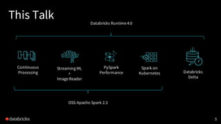 This Talk
5
Continuous
Processing
Spark on
Kubernetes
PySpark
Performance
Streaming ML
+
ImageReader
Databricks
Delta
OSS Apache Spark 2.3
Databricks Runtime4.0
 