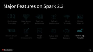 Major Features on Spark 2.3
52
Continuous
Processing
Data Source
API V2
Stream-stream
Join
Spark on
Kubernetes
History
Server V2
UDF
Enhancements
Various SQL
Features
PySpark
Performance
Native ORC
Support
Stable
Codegen
Image
Reader
ML on
Streaming
 