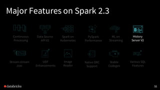Major Features on Spark 2.3
55
Continuous
Processing
Data Source
API V2
Stream-stream
Join
Spark on
Kubernetes
History
Server V2
UDF
Enhancements
Various SQL
Features
PySpark
Performance
Native ORC
Support
Stable
Codegen
Image
Reader
ML on
Streaming
 