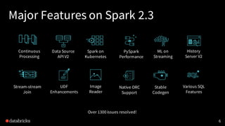 Major Features on Spark 2.3
6
Continuous
Processing
Data Source
API V2
Stream-stream
Join
Spark on
Kubernetes
History
Server V2
UDF
Enhancements
Various SQL
Features
PySpark
Performance
Native ORC
Support
Stable
Codegen
Image
Reader
ML on
Streaming
Over 1300issues resolved!
 