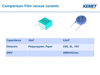 Comparison Film versus ceramic
Capacitance 10uF 5,6nF
Dielectric Polypropylen, Paper C0G, SL, Y5V
DWV 2600VACrms
 