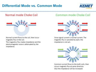Differential Mode vs. Common Mode
 