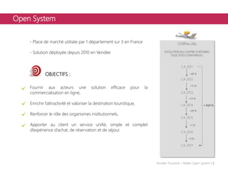 Open System
- Place de marché utilisée par 1 département sur 3 en France
- Solution déployée depuis 2010 en Vendée
OBJECTIFS :
Fournir aux acteurs une solution efficace pour la
commercialisation en ligne,
Enrichir l’attractivité et valoriser la destination touristique,
Renforcer le rôle des organismes institutionnels,
Apporter au client un service unifié, simple et complet
d’expérience d’achat, de réservation et de séjour.
Chiffres clés
EVOLUTION DU CHIFFRE D’AFFAIRES
TOUS SITES CONFONDUS :
CA 2011
+86 %
CA 2012
+12 %
CA 2013
+24 %
CA 2014
+66 %
CA 2015
+5 %
CA 2016
+9 %
CA 2017
+ 410 %
Vendée Tourisme – Atelier Open System | 3
 