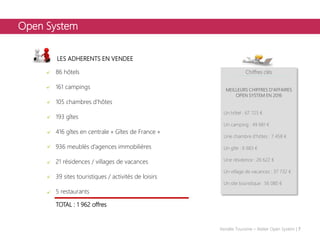 Open System
LES ADHERENTS EN VENDEE
86 hôtels
161 campings
105 chambres d’hôtes
193 gîtes
416 gîtes en centrale « Gîtes de France »
936 meublés d’agences immobilières
21 résidences / villages de vacances
39 sites touristiques / activités de loisirs
5 restaurants
TOTAL : 1 962 offres
Chiffres clés
MEILLEURS CHIFFRES D’AFFAIRES
OPEN SYSTEM EN 2016
Un hôtel : 67 725 €
Un camping : 49 681 €
Une chambre d’hôtes : 7 458 €
Un gîte : 6 683 €
Une résidence : 26 622 €
Un village de vacances : 37 732 €
Un site touristique : 56 080 €
Vendée Tourisme – Atelier Open System | 7
 