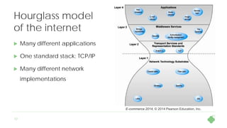 10
Hourglass model
of the internet
 Many different applications
 One standard stack: TCP/IP
 Many different network
imp...