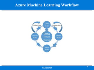 Azure Machine Learning | PPTX | Cloud Computing | Internet