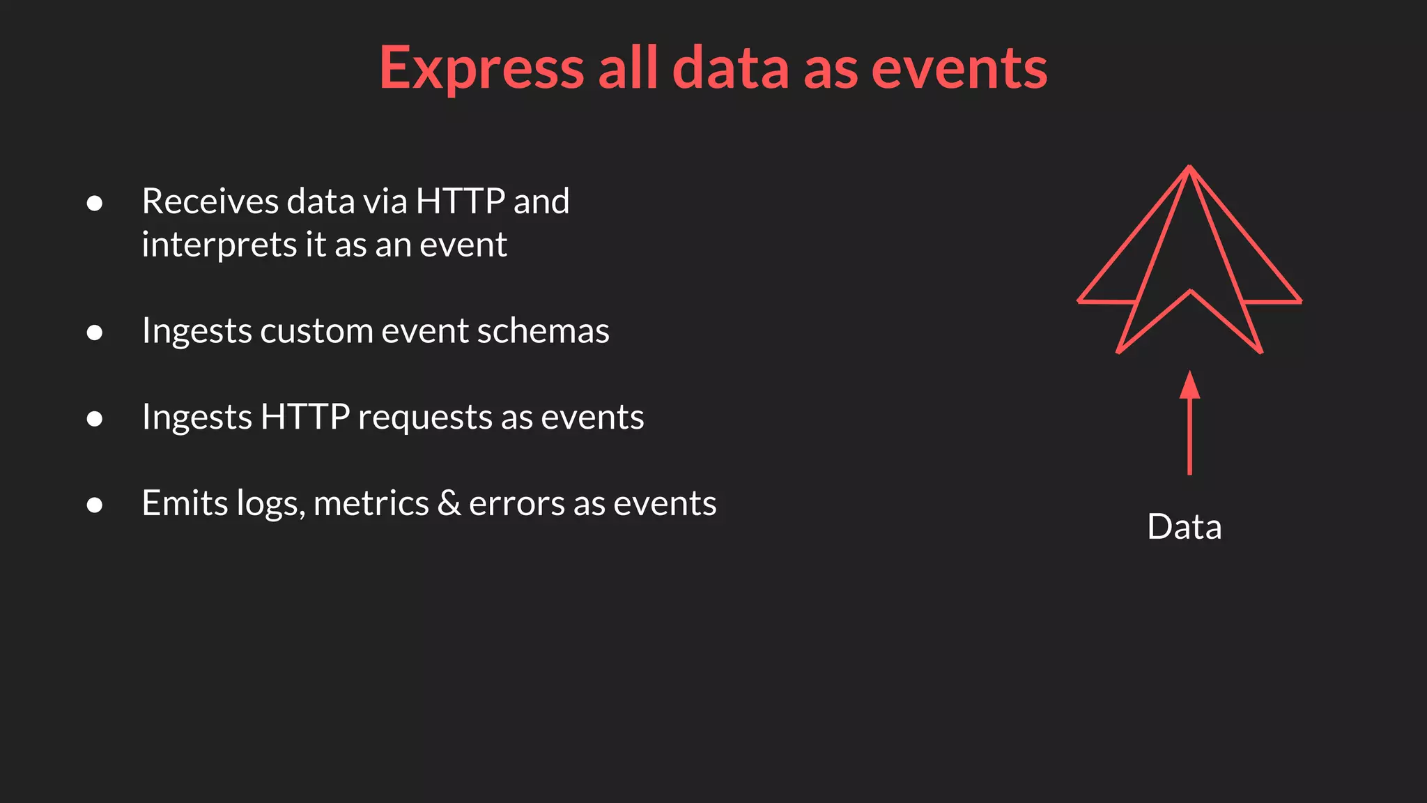Express all data as events
● Receives data via HTTP and
interprets it as an event
● Ingests custom event schemas
● Ingests HTTP requests as events
● Emits logs, metrics & errors as events
Data
 