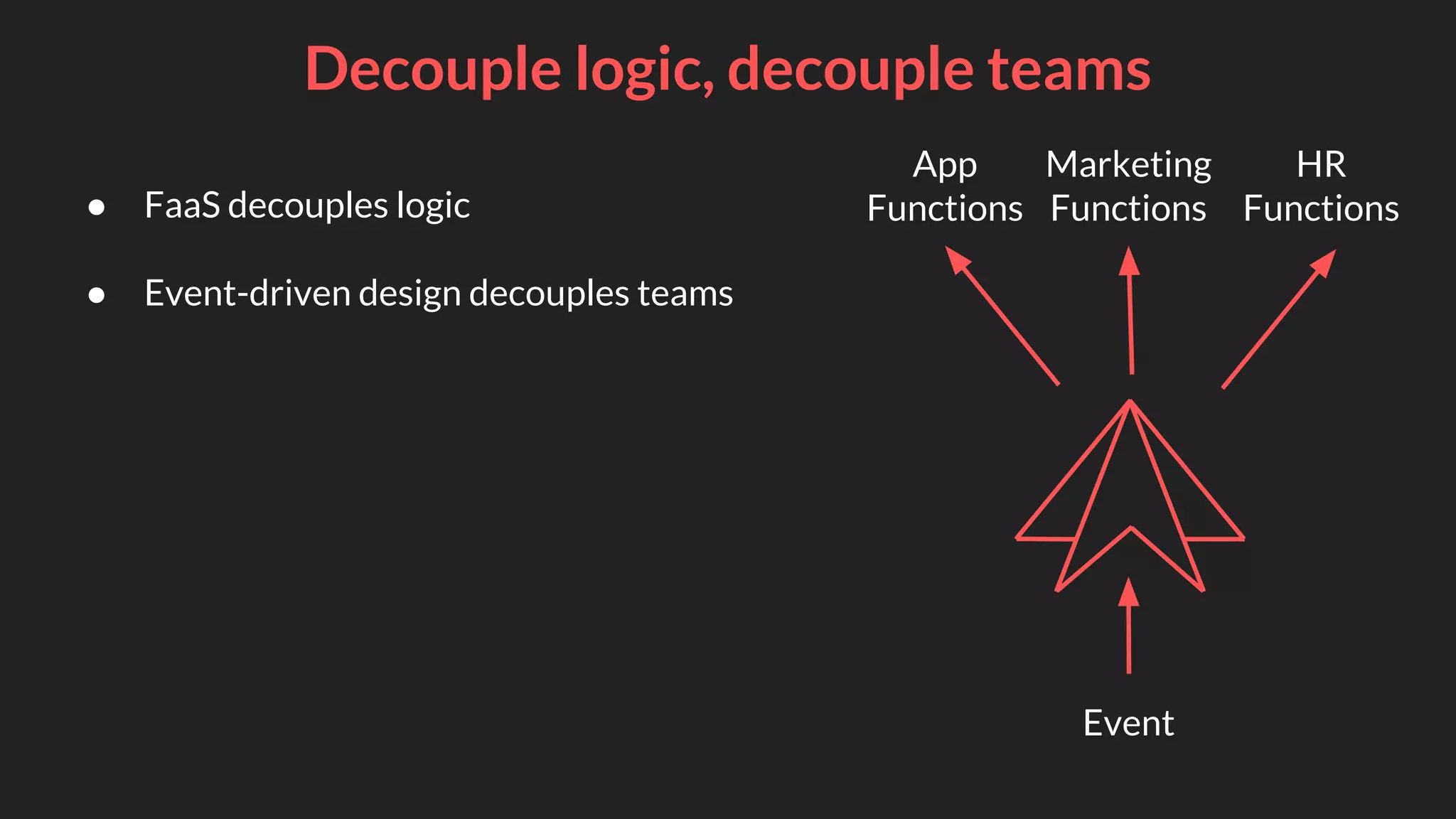 Decouple logic, decouple teams
App
Functions
Marketing
Functions
HR
Functions
Event
● FaaS decouples logic
● Event-driven design decouples teams
 