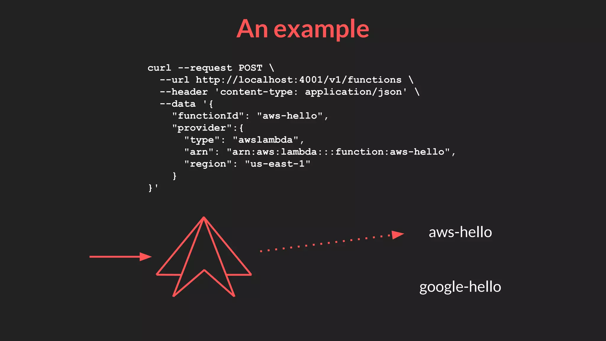 An example
curl --request POST 
--url http://localhost:4001/v1/functions 
--header 'content-type: application/json' 
--data '{
"functionId": "aws-hello",
"provider":{
"type": "awslambda",
"arn": "arn:aws:lambda:::function:aws-hello",
"region": "us-east-1"
}
}'
google-hello
aws-hello
 