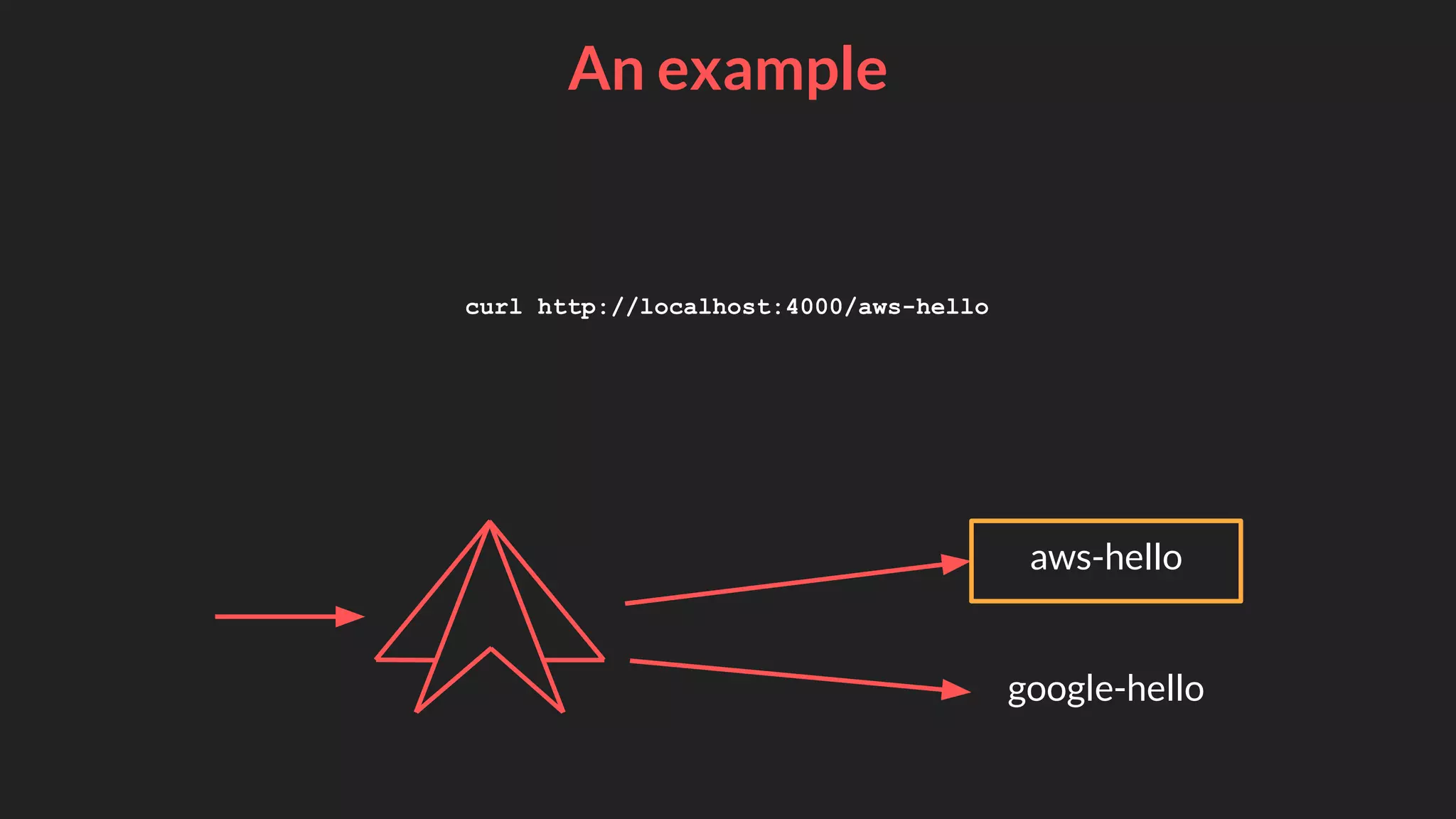 An example
curl http://localhost:4000/aws-hello
google-hello
aws-hello
 