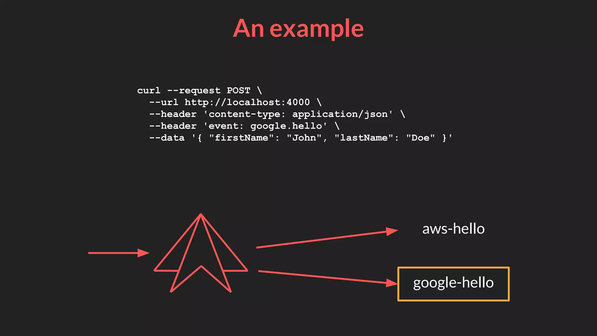 An example
curl --request POST 
--url http://localhost:4000 
--header 'content-type: application/json' 
--header 'event: google.hello' 
--data '{ "firstName": "John", "lastName": "Doe" }'
google-hello
aws-hello
 