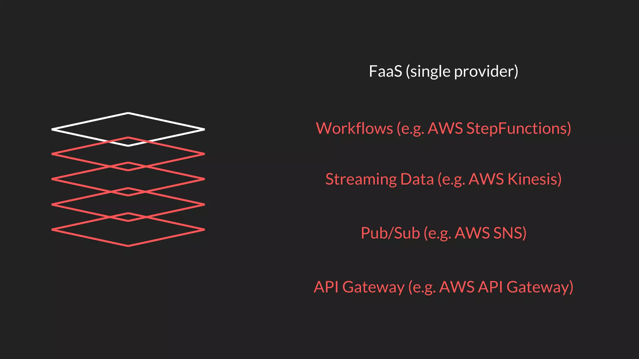FaaS (single provider)
Workflows (e.g. AWS StepFunctions)
Streaming Data (e.g. AWS Kinesis)
Pub/Sub (e.g. AWS SNS)
API Gateway (e.g. AWS API Gateway)
 