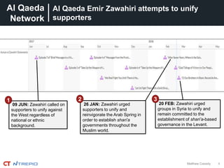 Al Qaeda
Network
4Matthew Cassidy
Al Qaeda Emir Zawahiri attempts to unify
supporters
09 JUN: Zawahiri called on
supporters to unify against
the West regardless of
national or ethnic
background.
26 JAN: Zawahiri urged
supporters to unify and
reinvigorate the Arab Spring in
order to establish shari’a
governments throughout the
Muslim world.
20 FEB: Zawahiri urged
groups in Syria to unify and
remain committed to the
establishment of shari’a-based
governance in the Levant.
1 2 3
 