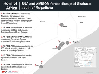 Horn of
Africa
7Peter Cialone
SNA and AMISOM forces disrupt al Shabaab
south of Mogadishu
1. 12 FEB: SNA forces recaptured
Mubarak, Darusalaam, and
Awdheegle from al Shabaab. They
destroyed two vehicles carrying IEDs
toward Mogadishu.
2. 14 FEB: SNA and AMISOM forces
recaptured Sablale and Janale.
Forces advanced from Barawe.
3. 16 FEB: SNA and AMISOM forces
recaptured Torotorow. Forces
advanced from Baledogle Airbase.
4. 16 FEB: Al Shabaab conducted an
IED attack targeting SNA and U.S.
forces in Baledogle Airbase.
5. 17 FEB: Al Shabaab destroyed a
Ugandan AMISOM tank near
Barawe.
6. 18 FEB: SNA and AMISOM forces
clashed with al Shabaab near
Barawe.
1
2
3
4
5
6
 