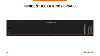 20
INCIDENT #3: LATENCY SPIKES
 