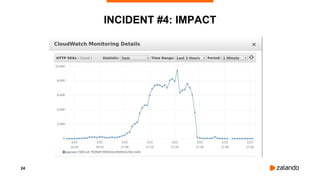 24
INCIDENT #4: IMPACT
 