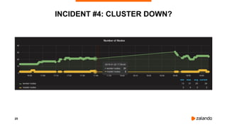 25
INCIDENT #4: CLUSTER DOWN?
 