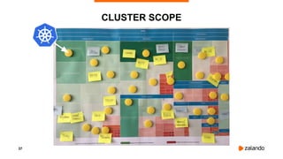 37
CLUSTER SCOPE
 