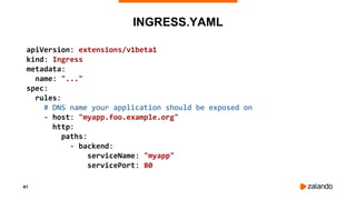 41
INGRESS.YAML
apiVersion: extensions/v1beta1
kind: Ingress
metadata:
name: "..."
spec:
rules:
# DNS name your application should be exposed on
- host: "myapp.foo.example.org"
http:
paths:
- backend:
serviceName: "myapp"
servicePort: 80
 