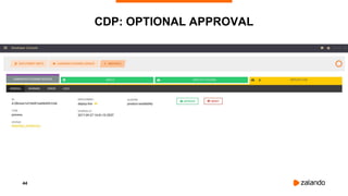 44
CDP: OPTIONAL APPROVAL
 