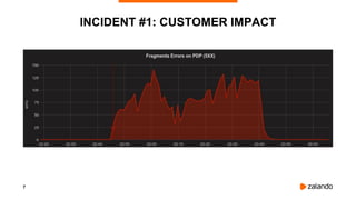 7
INCIDENT #1: CUSTOMER IMPACT
 