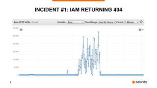 8
INCIDENT #1: IAM RETURNING 404
 