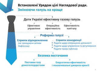 Встановлені Урядом цілі Наглядової ради.
Змінюючи галузь на краще
3
Радити щодо операційної діяльності
Радити щодо управління та регулювання
Радити також публічно
(не захищаючи активи
Нафтогазу)
Сприяти відокремленню Сприяти конкуренції
 
