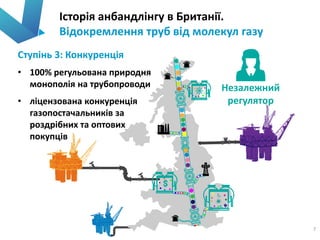 7
Незалежний
регулятор
Історія анбандлінгу в Британії.
Відокремлення труб від молекул газу
Ступінь 3: Конкуренція
• 100% регульована природня
монополія на трубопроводи
• ліцензована конкуренція
газопостачальників за
роздрібних та оптових
покупців
 
