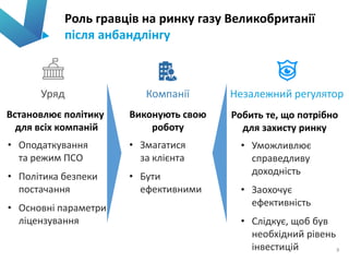 Роль гравців на ринку газу Великобританії
після анбандлінгу
9
Уряд Компанії Незалежний регулятор
Встановлює політику
для всіх компаній
Виконують свою
роботу
Робить те, що потрібно
для захисту ринку
• Оподаткування
та режим ПСО
• Політика безпеки
постачання
• Основні параметри
ліцензування
• Змагатися
за клієнта
• Бути
ефективними
• Уможливлює
справедливу
доходність
• Заохочує
ефективність
• Слідкує, щоб був
необхідний рівень
інвестицій
 