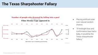 © Vinoaj Vijeyakumaar 2018 | Private & Confidential
The Texas Sharpshooter Fallacy
● Placing artificial order
over natural random
chance.
● "If hindsight bias and
confirmation bias had a
baby, it would be the
Texas sharpshooter
fallacy."
 