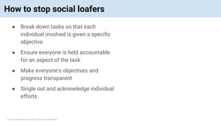 © Vinoaj Vijeyakumaar 2018 | Private & Confidential
How to stop social loafers
● Break down tasks so that each
individual involved is given a specific
objective
● Ensure everyone is held accountable
for an aspect of the task
● Make everyone's objectives and
progress transparent
● Single out and acknowledge individual
efforts
 