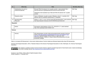 Viited on vormistatud APA käsiraamatu 6. trükis toodud näidete eeskujul. Numbrid näidete ees tähistavad täpseid allika tüüpe APA käsiraamatus.
American Psychological Association. (2010). Publication Manual of the American Psychological Association (6. trükk). Washington, DC: American Psychological
Association.
See materjal on avaldatud Creative Commons Autorile viitamine–Jagamine samadel tingimustel 3.0 Eesti litsentsi alusel. Litsentsi terviktekstiga
tutvumiseks külastage aadressi http://creativecommons.org/licenses/by-sa/3.0/ee/
Veebilehekülg, ilma autori ja
avaldamiskuupäevata
Microsoft Ofﬁce ﬁle extension list. (kuupäev puudub). Loetud aadressil http://
www.ﬁle-extensions.org/ﬁletype/extension/name/microsoft-ofﬁce-ﬁles
Tekstisisene viide kirjutatakse kujul (“Microsoft Ofﬁce ﬁle extension list”, kuupäev
puudub)
Web Page
Vikipeedia artikkel History of Wikipedia. (kuupäev puudub). Wikipedia. Loetud 21. november 2016
aadressil https://en.wikipedia.org/wiki/History_of_Wikipedia
Web Page
76. Ajaveebipostitus
(Blog post)
Põldoja, H. (2012, 2. juuni). Kursuse kokkuvõte [ajaveebipostitus]. Loetud aadressil
http://oppematerjalid.wordpress.com/2012/06/02/kursuse-kokkuvote/
Web Page
Õigusaktid
Seadus Gümnaasiumi riiklik õppekava. (2014). RT I, 29.08.2014, 21. Loetud aadressil
https://www.riigiteataja.ee/akt/129082014021
Tarkvara
Tarkvara APA viitamissüsteem soovitab viidata tarkvararakendustele kasutatud kirjanduse
loetelus (http://blog.apastyle.org/apastyle/2015/01/how-to-cite-software-in-apa-
style.html). Digitehnoloogiate instituudi töödes on sageli palju viiteid
tarkvararakendustele. Seetõttu on lubatud viidata tarkvararakenduste URL’idele
joonealuste viidetega.
Nr Allika tüüp Viide Mendeley allika tüüp
Koostanud: Hans Põldoja, Tallinna Ülikooli Digitehnoloogiate instituut
Viimati muudetud: 21. november 2016
 