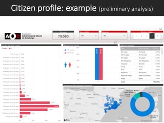 Citizen profile: example (preliminary analysis)
 