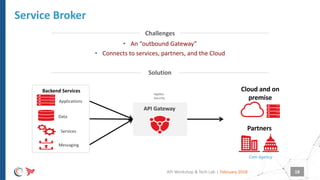 |
Service Broker
February 2018API Workshop & Tech Lab
• An “outbound Gateway”
• Connects to services, partners, and the Cloud
Solution
Challenges
Applies
Security
Services
Applications
Data
Backend Services
Messaging
API Gateway
Cloud and on
premise
Partners
Com Agency
18
 